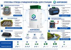 Аэробокс А-230-5 MAX